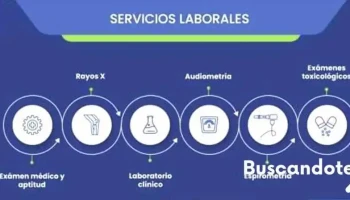 Unidad Médica De Salud Ocupacional De Querétaro - Cimatario